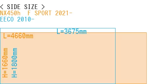 #NX450h+ F SPORT 2021- + EECO 2010-